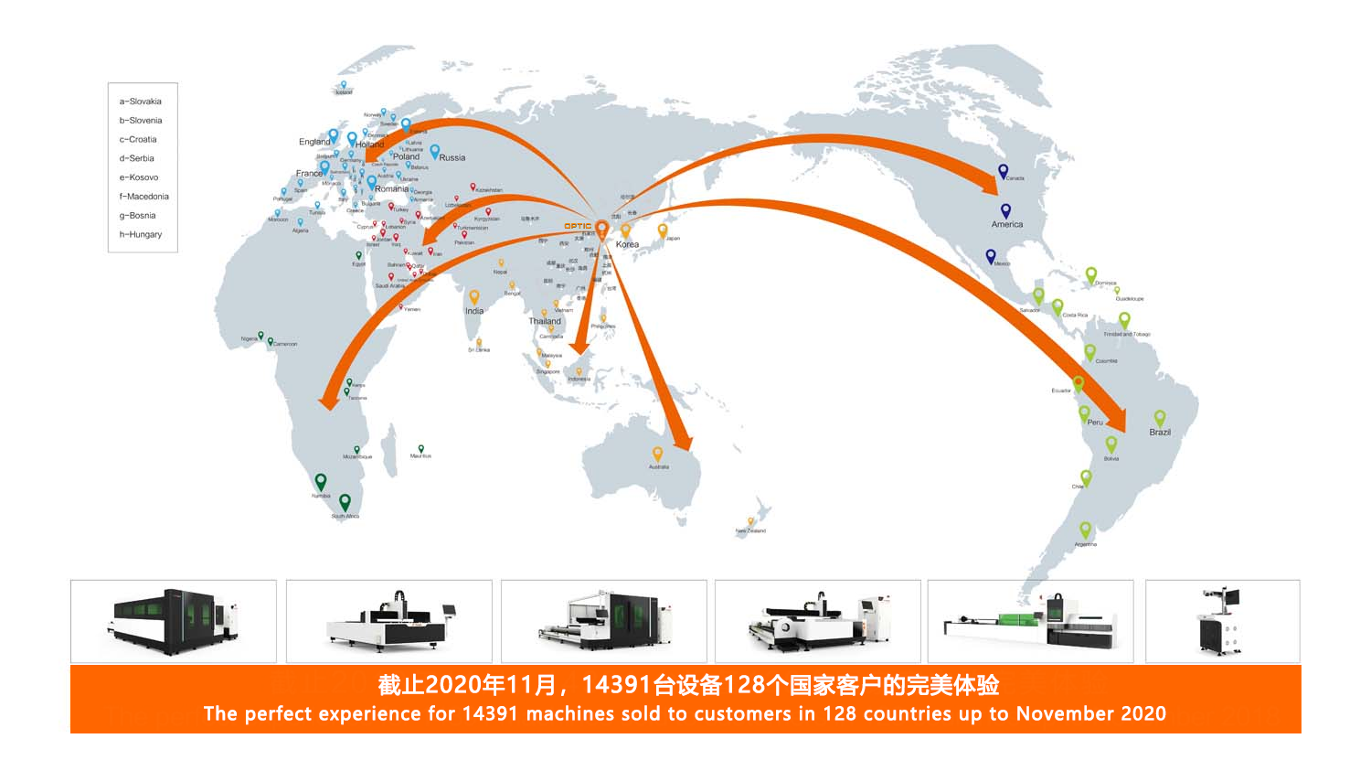 Global Service Servicio global