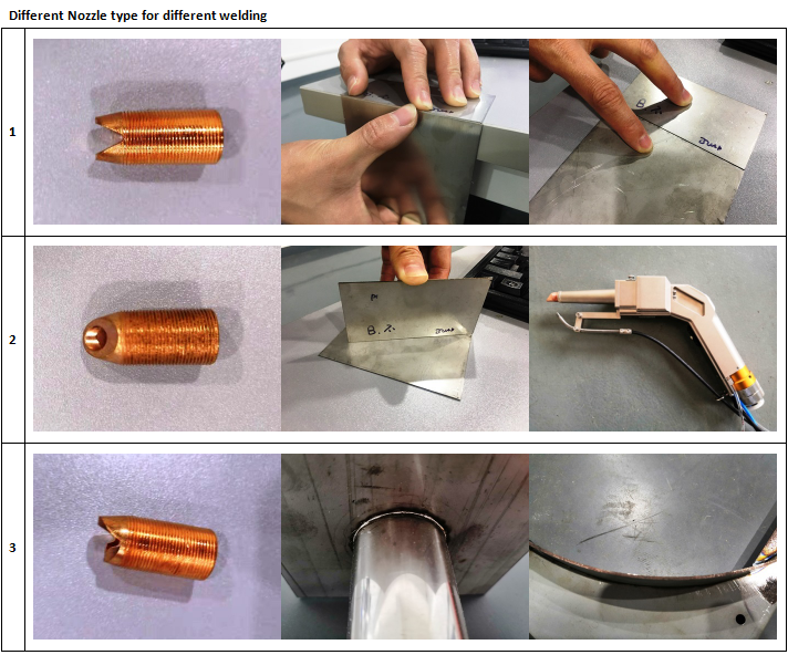Accesorios de la soldadora l&aacute;ser de metal